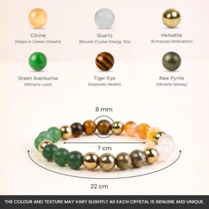 Astrotalk Dhan Yog Bracelet |Attracts Wealth & Prosperity | Manifest Wealth with Citrine, Jade, Tiger Eye, Clear Quartz & Pyrite Stone | Bracelet for Man & Woman